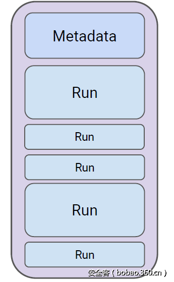 t01776a8a0473513afb.png http://p8.qhimg.com/t01776a8a0473513afb.png