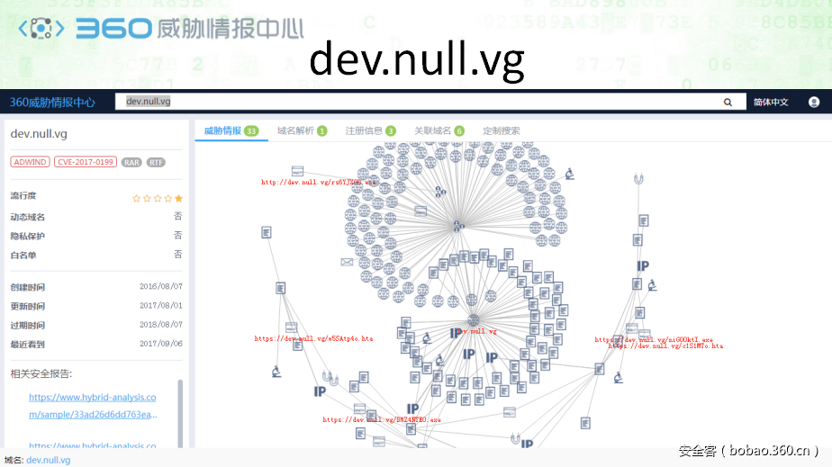 t01e063d796ff8f1d30.png https://p0.ssl.qhimg.com/t01e063d796ff8f1d30.png