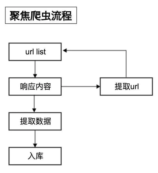 Python爬虫你需要积累这些基本知识_Python学习基础路线