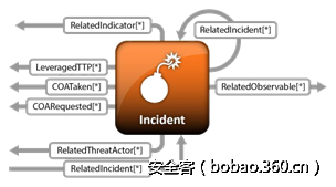 t01178d2abe071656d9.png http://p4.qhimg.com/t01178d2abe071656d9.png