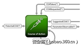 t01ee1a22ead5c2b703.png http://p0.qhimg.com/t01ee1a22ead5c2b703.png