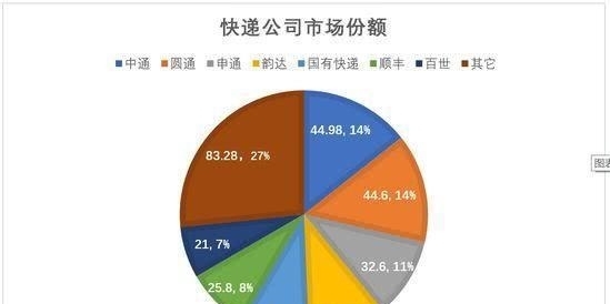 京东快递还是顺丰快递好
