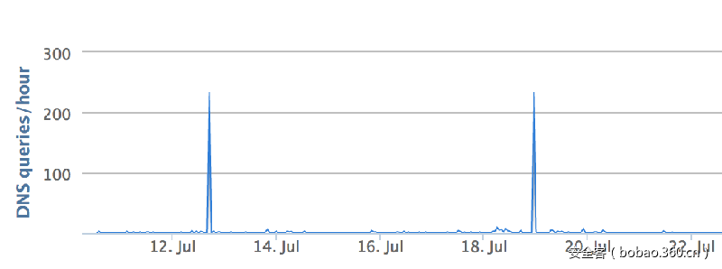 t01e3f343d967049ead.png https://p0.ssl.qhimg.com/t01e3f343d967049ead.png