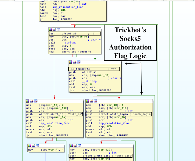 t01e4311cea6d1d30c2.png https://p0.ssl.qhimg.com/t01e4311cea6d1d30c2.png