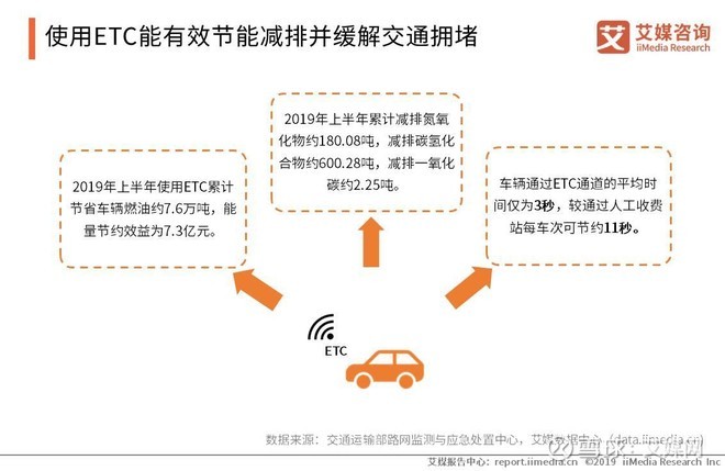 收费站全部显示etc