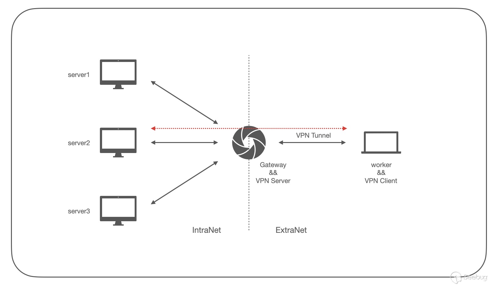 揭秘VPN加速秘籍，优化策略与技巧，解锁网络速度新境界,VPN示意图,vpn优化,VPN网络,第1张