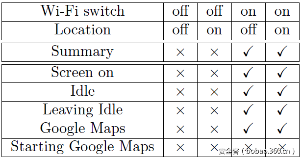 t01e7d6a26e35255e54.png https://p0.ssl.qhimg.com/t01e7d6a26e35255e54.png