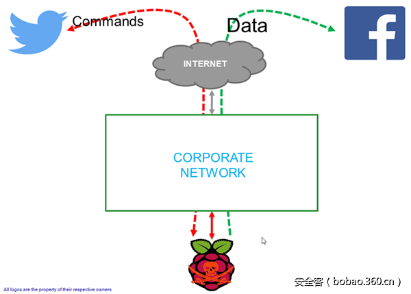 t014e91254c4db79c90.png http://p4.qhimg.com/t014e91254c4db79c90.png