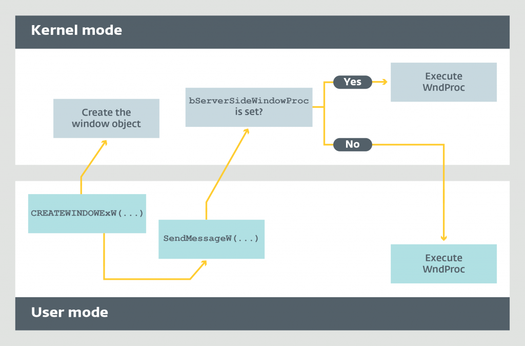 t01e9326e948944a1f1.png http://p1.qhimg.com/t01e9326e948944a1f1.png