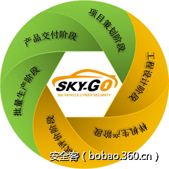 t01440f282eb2b6538a.png http://p8.qhimg.com/t01440f282eb2b6538a.png