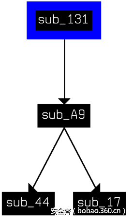 t01fe61c437c8cc62a6.png http://p1.qhimg.com/t01fe61c437c8cc62a6.png