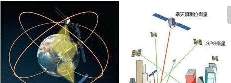 北斗导航系统覆盖全中国了吗