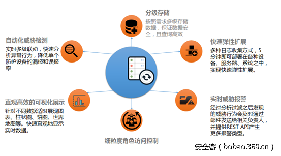t015d35901c3d00315d.png http://p6.qhimg.com/t015d35901c3d00315d.png