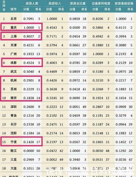 成渝地区人均gdp是多少_中国第二个香港或诞生 面积是香港的30倍,将成为我国最大自由港(2)