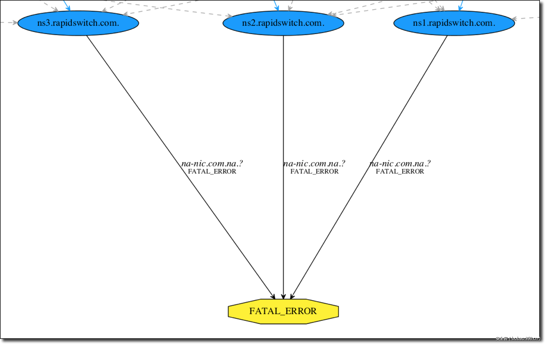 t01e675f1a7550d9739.png http://p4.qhimg.com/t01e675f1a7550d9739.png