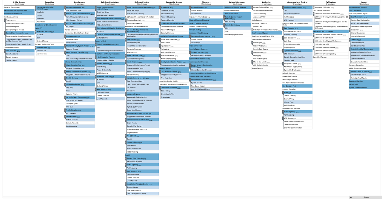 Elkeid - Kill Chain Elkeid - Kill Chain