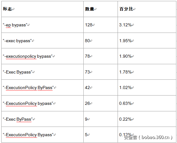 t01ec83fd29e508bd8c.png https://p0.ssl.qhimg.com/t01ec83fd29e508bd8c.png