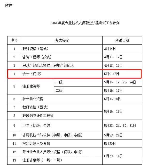 会计中级会计职称有用吗