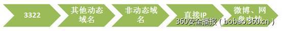 t01ed6dee4e9a9be5cf.jpg https://p0.ssl.qhimg.com/t01ed6dee4e9a9be5cf.jpg