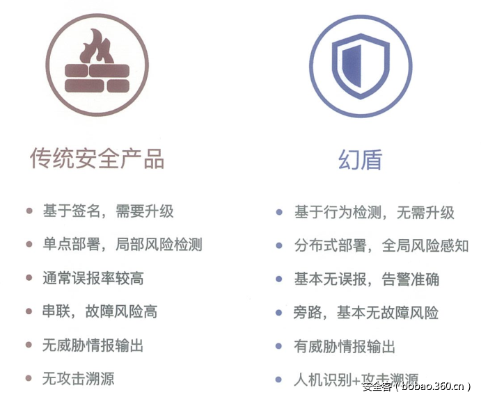 t01ceca9334800802b4.png http://p7.qhimg.com/t01ceca9334800802b4.png