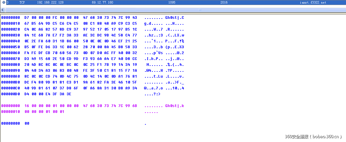t01ee71dc64c1dd5466.png https://p0.ssl.qhimg.com/t01ee71dc64c1dd5466.png