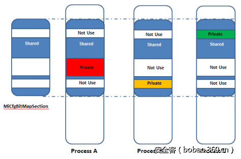 t01efb1b21d765df423.png http://p1.qhimg.com/t01efb1b21d765df423.png