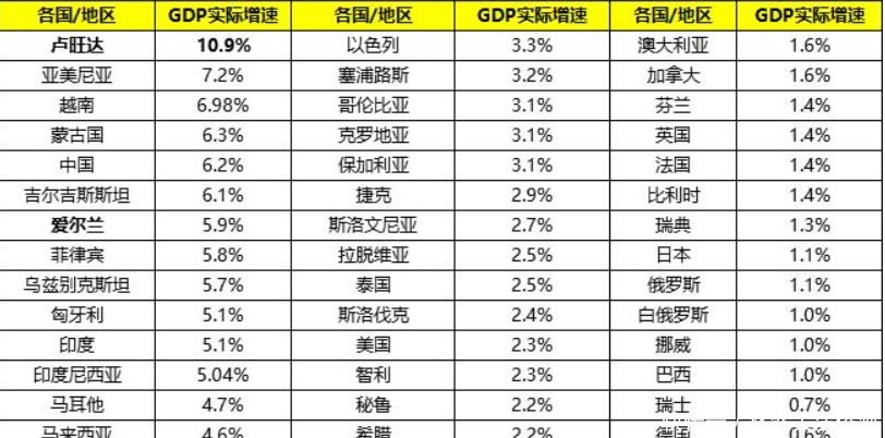 重生2019年GDP_2019年中国gdp增长率