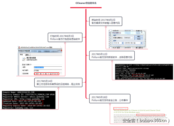 t01f3224ee18d63cbee.png https://p0.ssl.qhimg.com/t01f3224ee18d63cbee.png