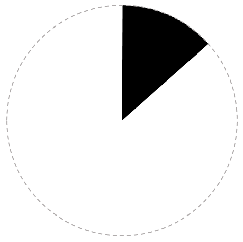 Svg Circle Chart
