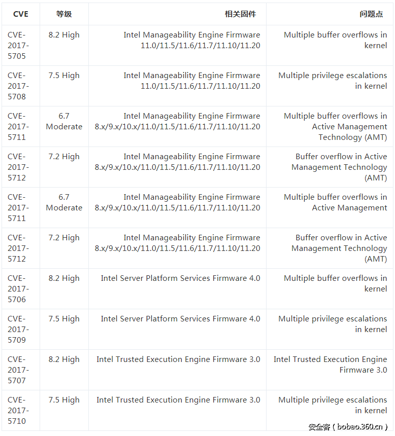 t01a56a9c855d46199f.png http://p8.qhimg.com/t01a56a9c855d46199f.png