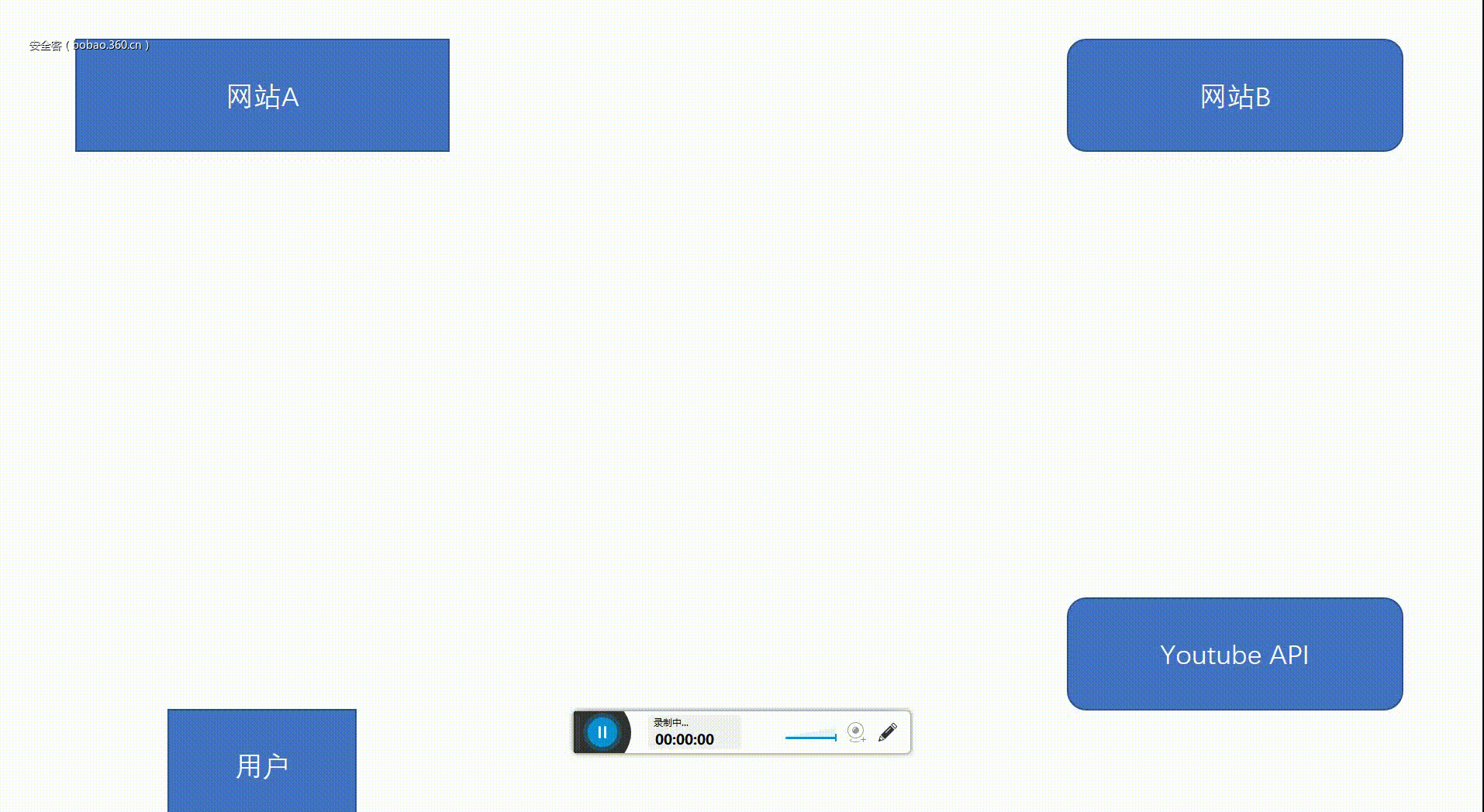 t01f4c6b020e85aa073.gif https://p0.ssl.qhimg.com/t01f4c6b020e85aa073.gif