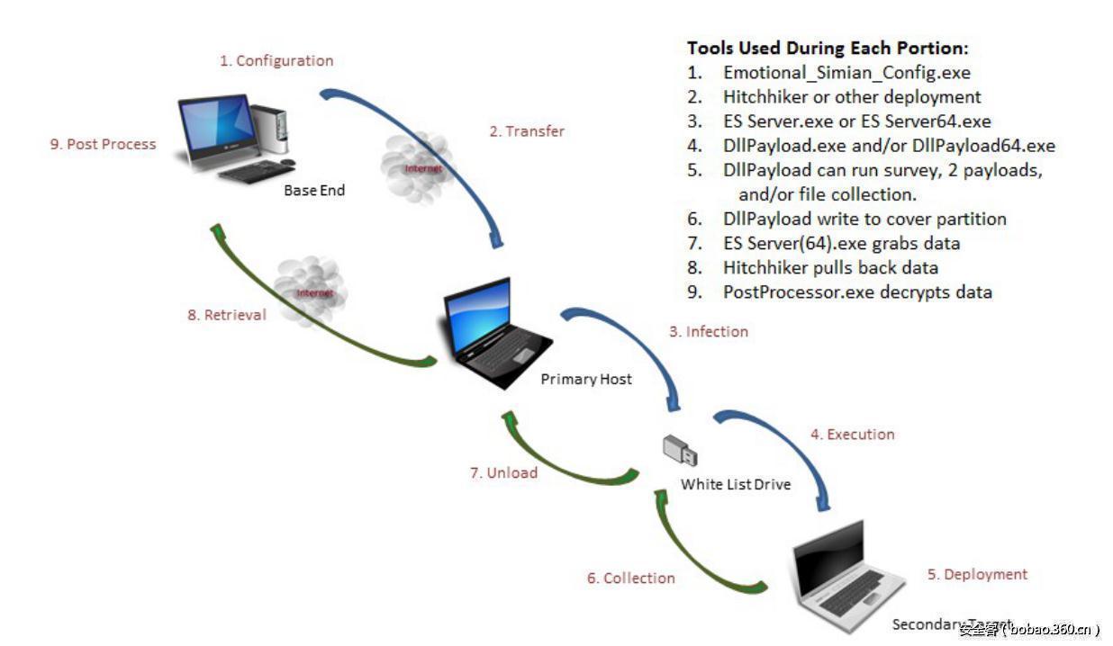 t0180048ddf7fbe82ba.jpg http://p2.qhimg.com/t0180048ddf7fbe82ba.jpg