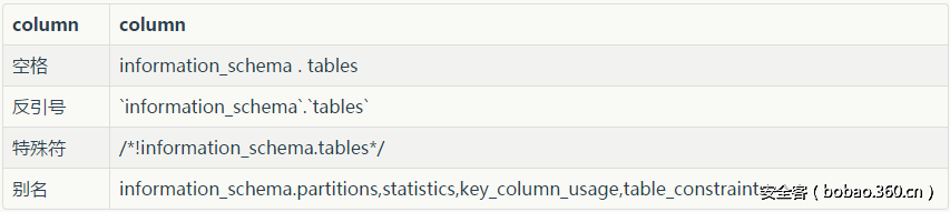 t01938f16e28277c385.png http://p9.qhimg.com/t01938f16e28277c385.png