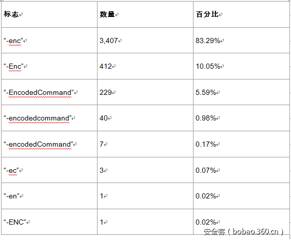 t01fabd9e3873a98427.png https://p0.ssl.qhimg.com/t01fabd9e3873a98427.png