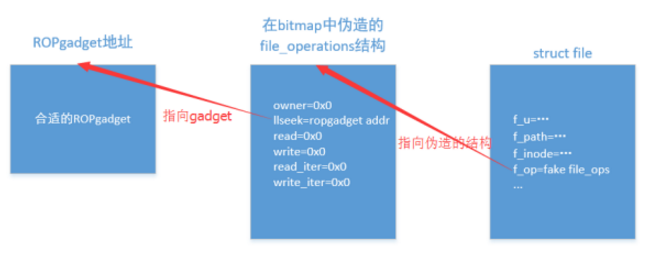 t01fb0b5a576e8a08a4.png http://p2.qhimg.com/t01fb0b5a576e8a08a4.png