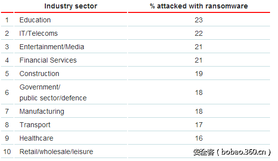 t01eaeb40eecc1d8c17.png http://p7.qhimg.com/t01eaeb40eecc1d8c17.png