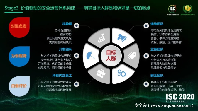 平安銀行的安全運營之路作者 | 宋歌 平安銀行科技運營中心總經理助理