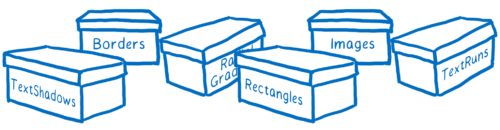 Boxes labeled with the type of batch they contain (e.g. Borders, Images, Rectangles)