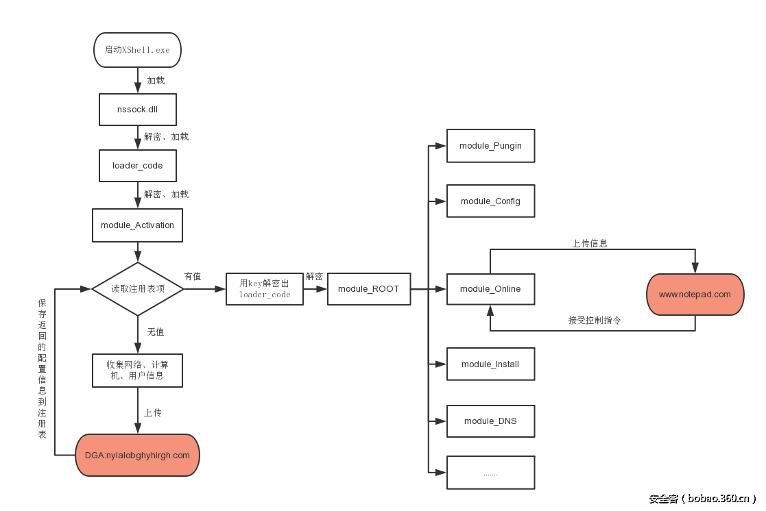 t01e5060ba0ab25148c.png http://p6.qhimg.com/t01e5060ba0ab25148c.png