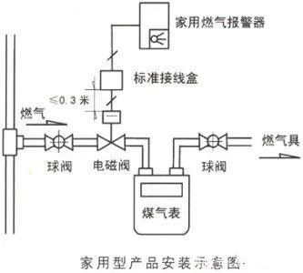 *报警器在燃气安全中的重要作用