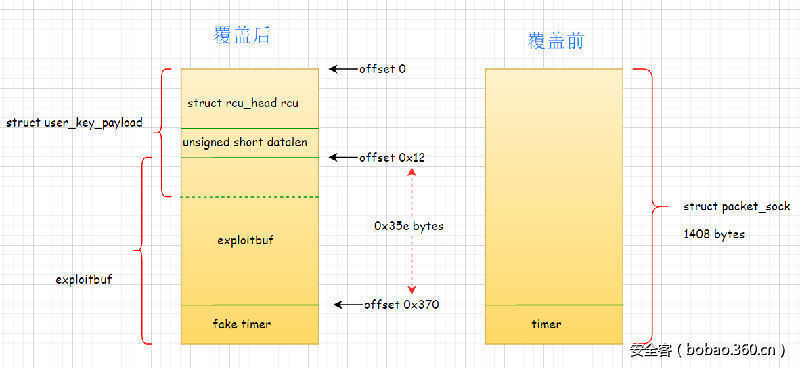 t0173dd53eb73ebfeef.jpg http://p4.qhimg.com/t0173dd53eb73ebfeef.jpg