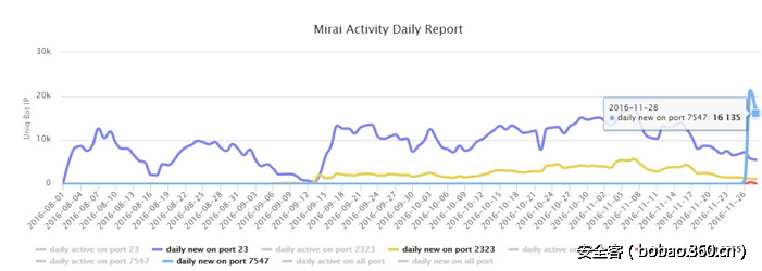 t0178fde8404229f1a6.png http://p6.qhimg.com/t0178fde8404229f1a6.png