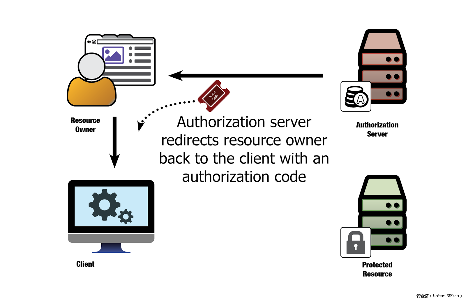 t01fca80b11571edec8.png http://p4.qhimg.com/t01fca80b11571edec8.png