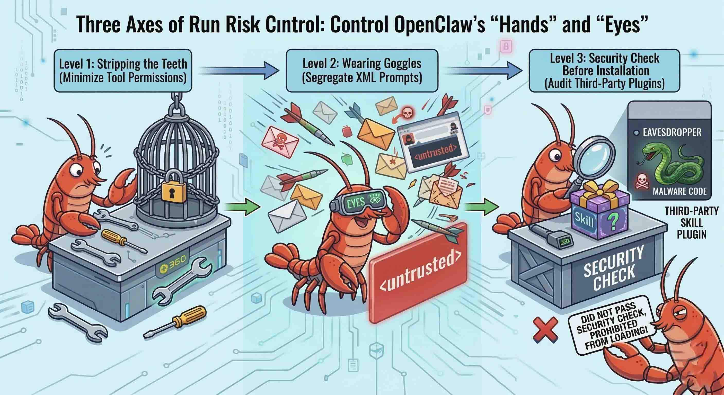 Real-time monitoring interface showing AI agent tool call logs and security verification steps