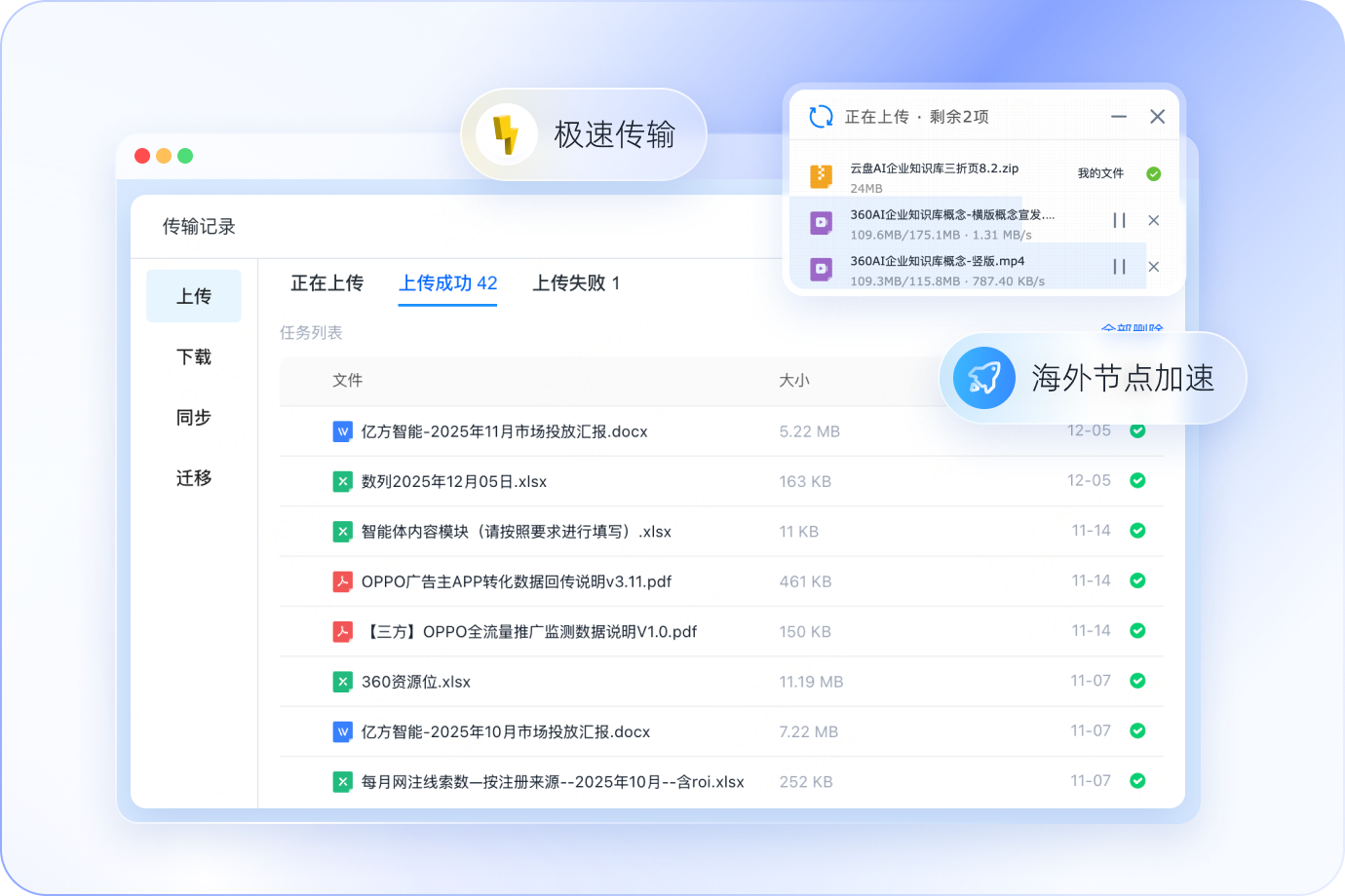 极速传输, 灾备兜底, 海外加速