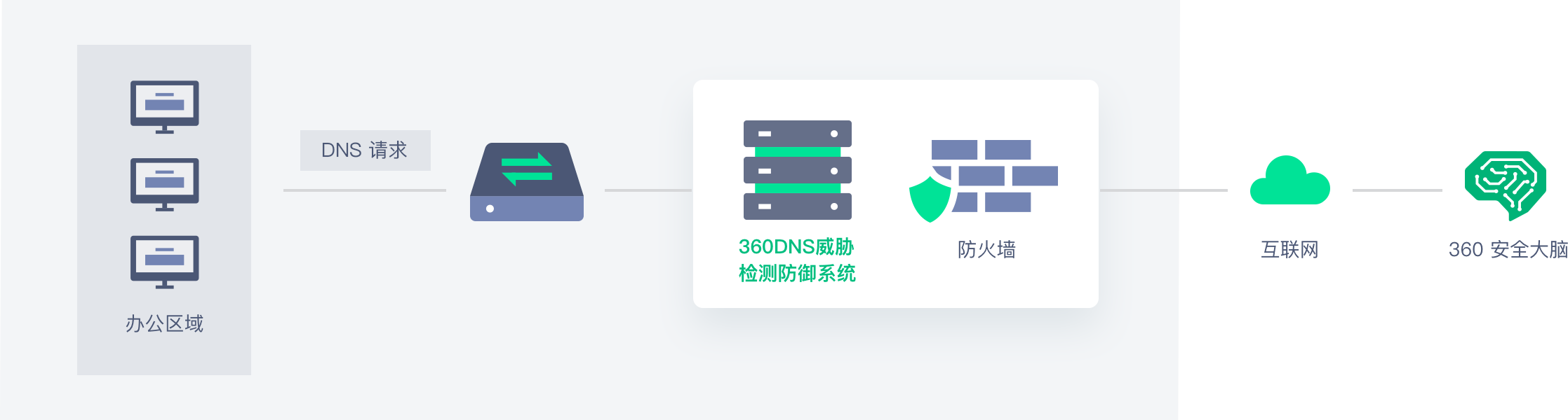 解决方案