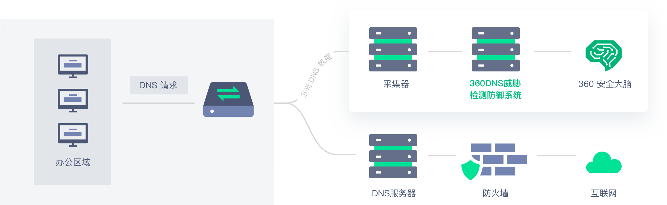解决方案