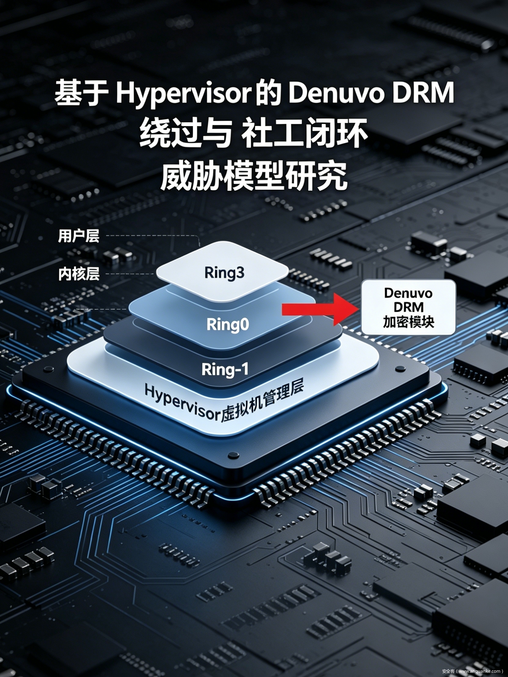 基于 Hypervisor 的 Denuvo DRM 绕过与 "社工闭环" 威胁模型研究